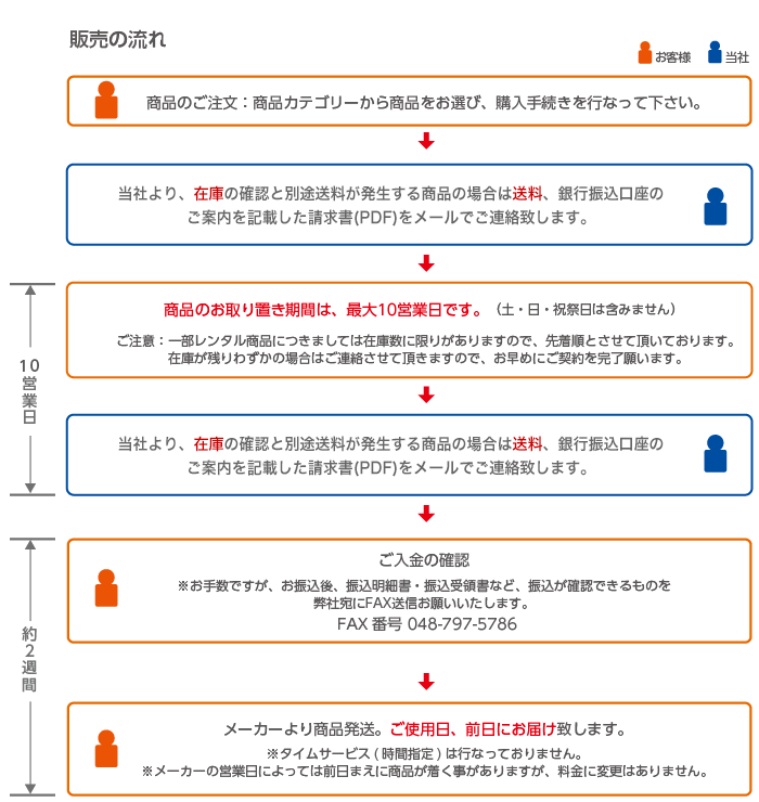 ご利用方法